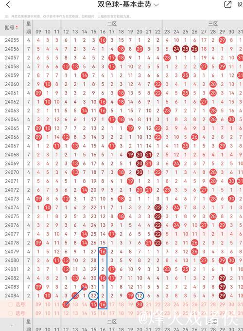 007期元宝双色球预测：奇偶号码解析