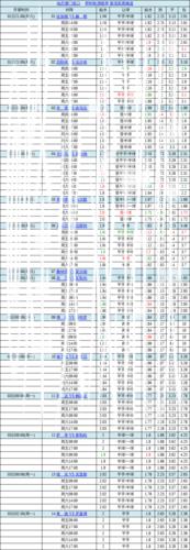 中国足球彩票胜负彩26009期澳盘最新赔率更新(17:00)