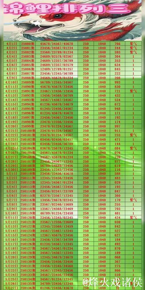 016期成毅排列三预测:5码定位精选推荐 016期成毅排列三预测:5码定位精选推荐