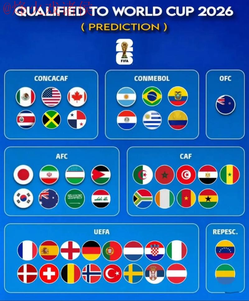 2026世界杯预测网页版全站