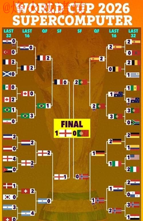 世界杯预测注册 世界杯预测注册