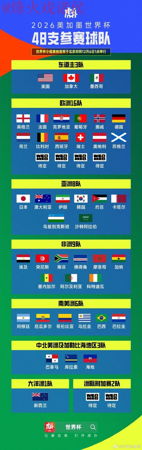 世界杯预测注册 世界杯预测注册